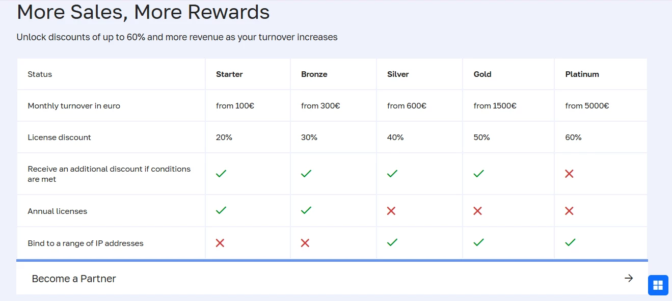 View of ispmanager's partner discounts