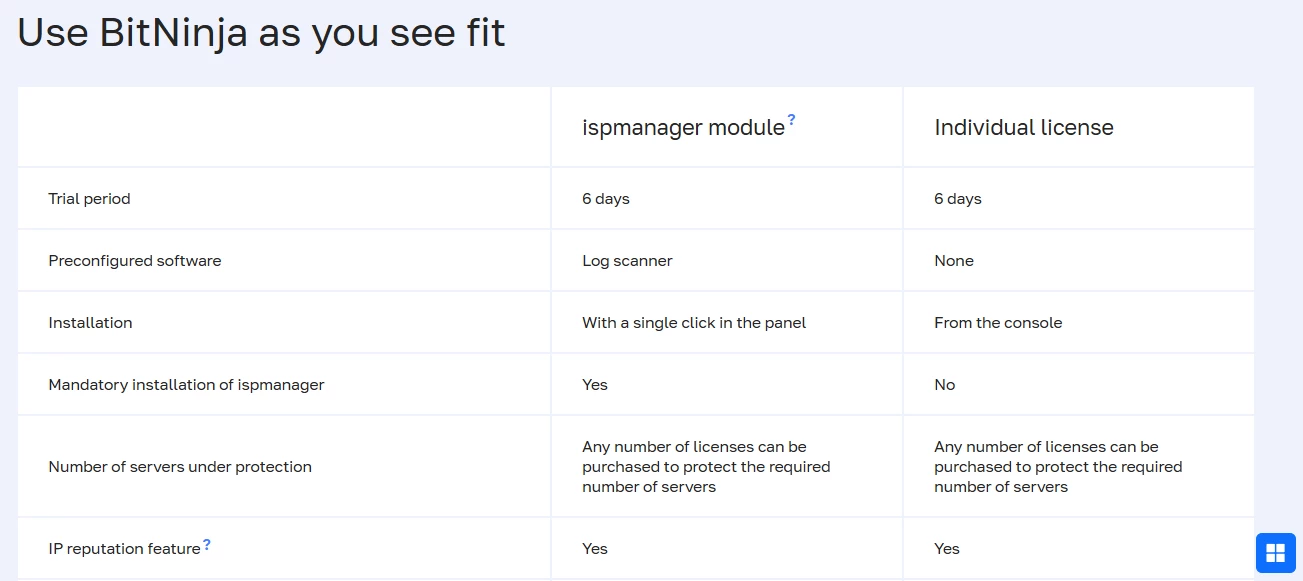 View of BitNinja modules in ispmanager