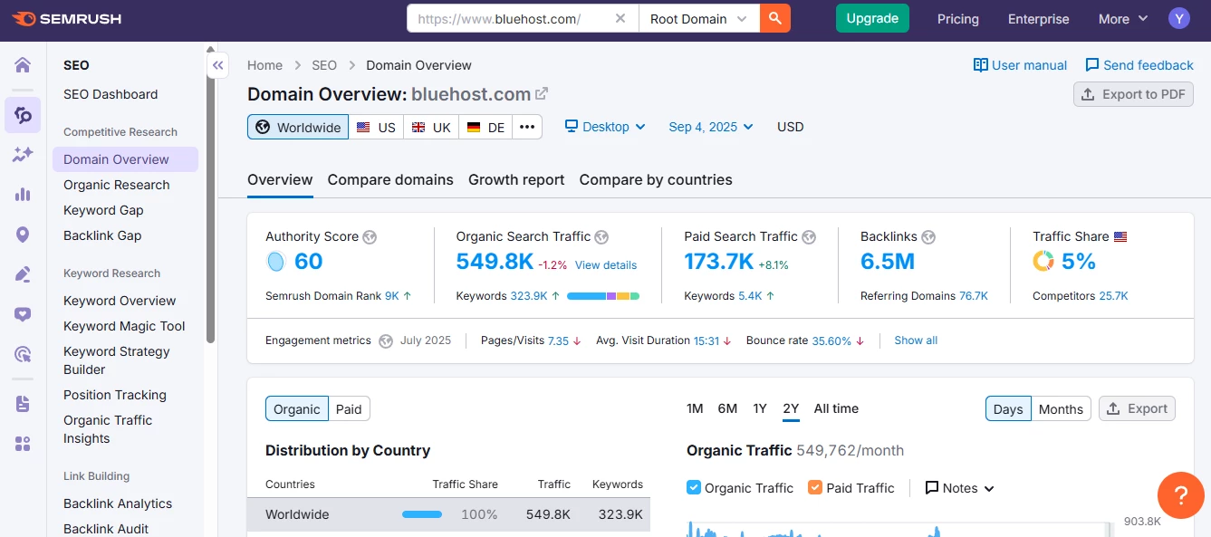 View of Semrush domain overview for Bluehost