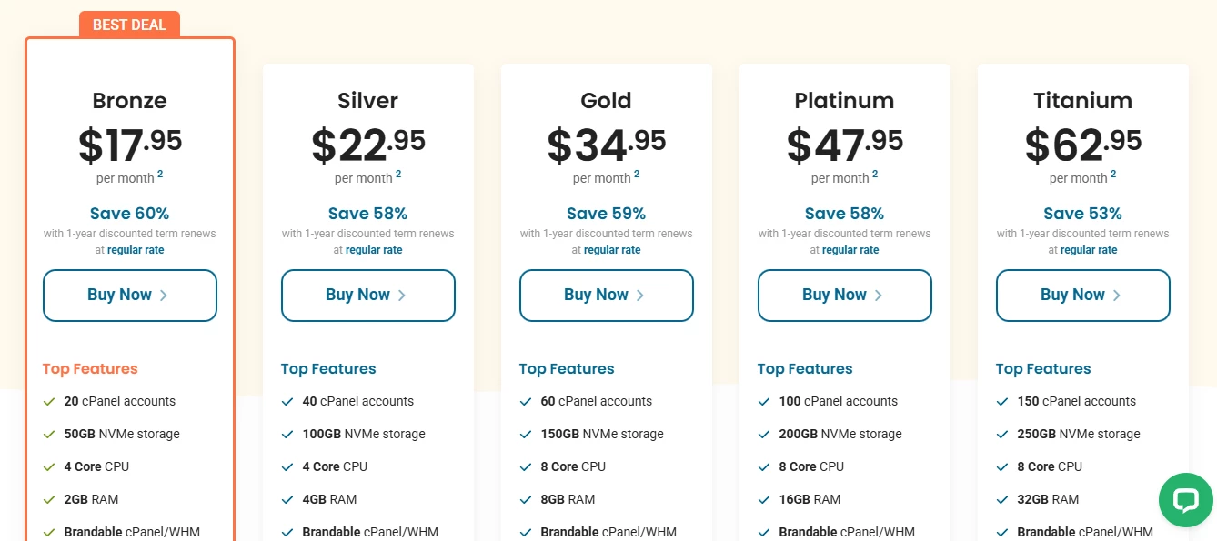 View of HostPapa reseller packages