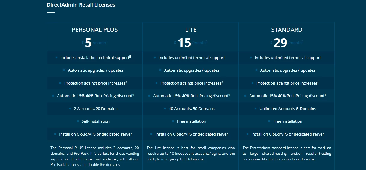 View of DirectAdmin license costs