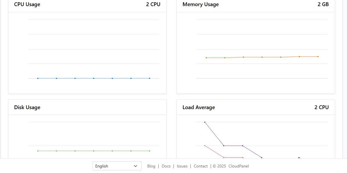 View of reduced contrast in CloudPanel's light mode
